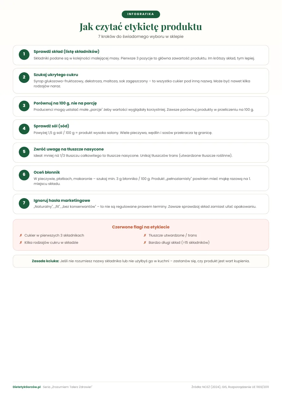 Miniatura pierwszej strony: Infografika: Jak czytać etykietę produktu